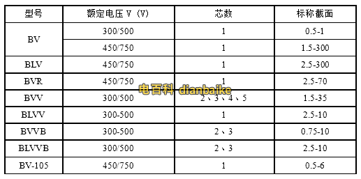 BV電纜線50平方規格型號表