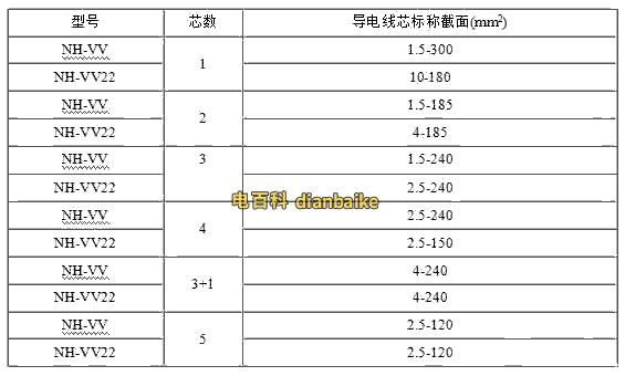 VV耐火電纜50平方規格型號表
