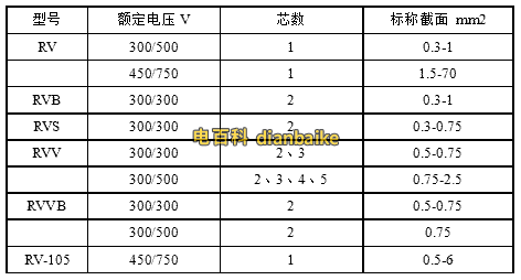 RV、RVB、RVS、RVV、RVVB電纜規格型號表大全