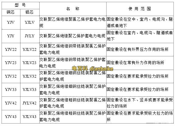 YJV、YJV22、YJV32、YJV42、YJV43、YJLV、YJLV22、YJLV32等電纜規格型號表大全
