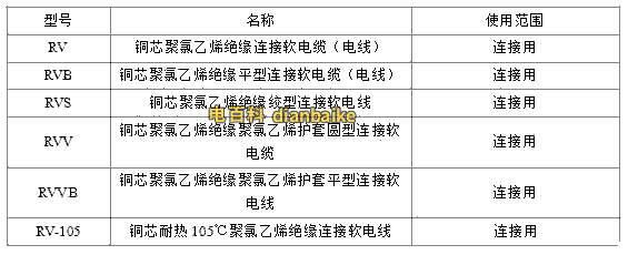 RV電纜線規格型號表