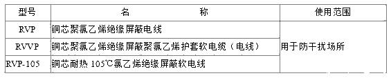 RVVP電纜線規格型號表