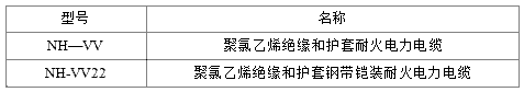 NH-VV、NH-VV22電纜規格型號表大全