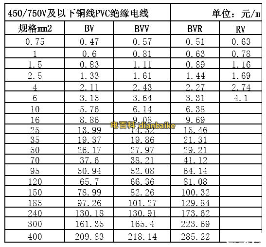 BV、BVV、BVR、RV電纜線價格