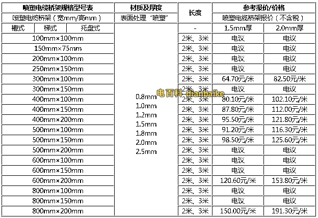 噴塑電纜橋架規格