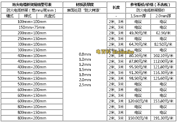 防火電纜橋架規格