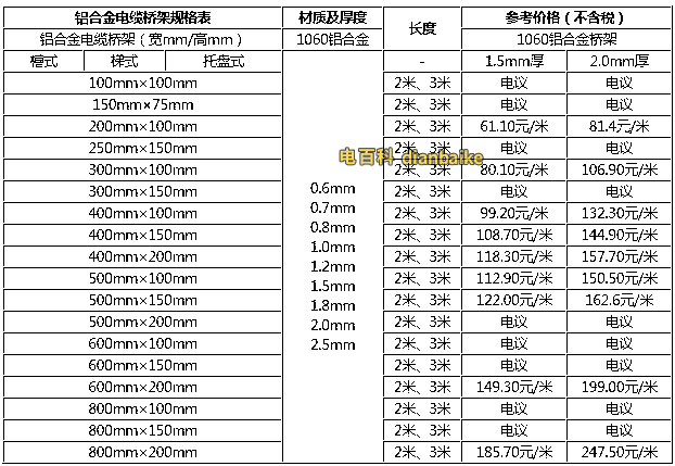 鋁合金電纜橋架規格 鋁合金電纜橋架規格