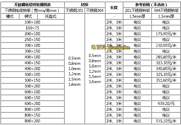 不銹鋼電纜橋架規格型號