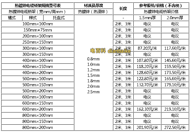熱鍍鋅電纜橋架規格型號表