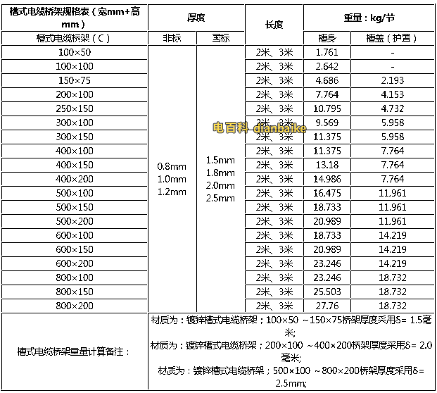 槽式電纜橋架規格表