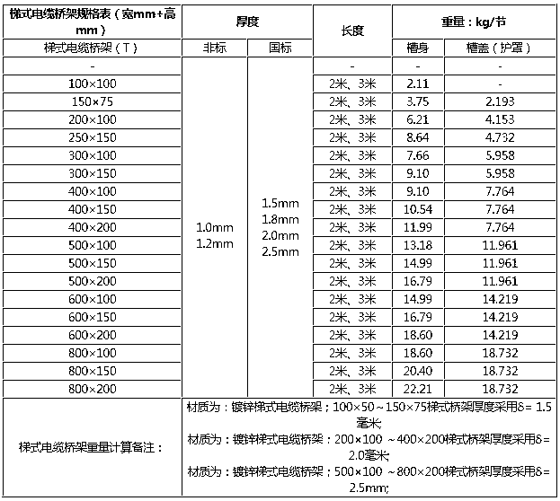 梯式電纜橋架規格型號表