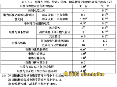 高壓電纜敷設時與電纜、管道、道路等之間的安全距離
