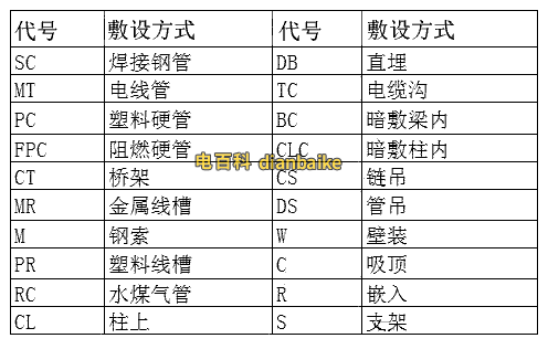 電纜敷設代號含義