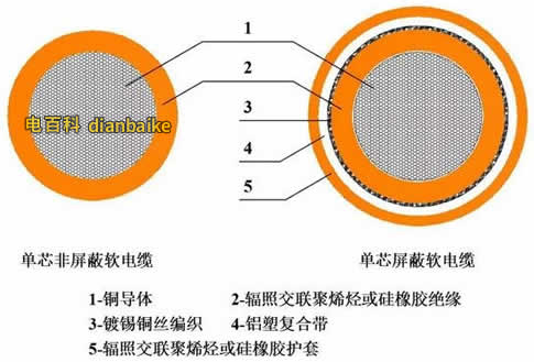EV電纜的結構