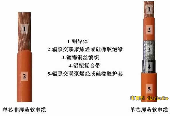 EV電纜
