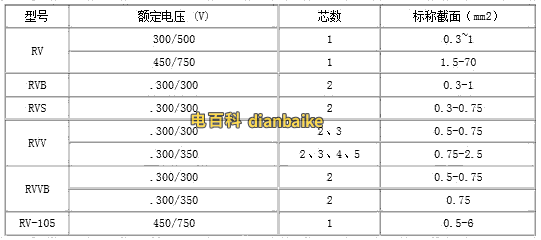 額定電壓