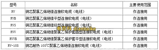 電纜型號