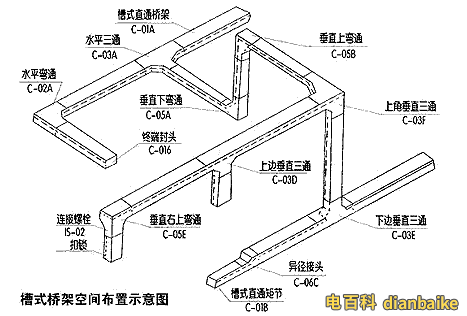 電纜橋架安裝
