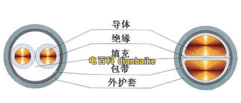 BYJ和YJV的區別是什么？