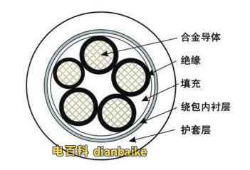 無鎧裝電纜