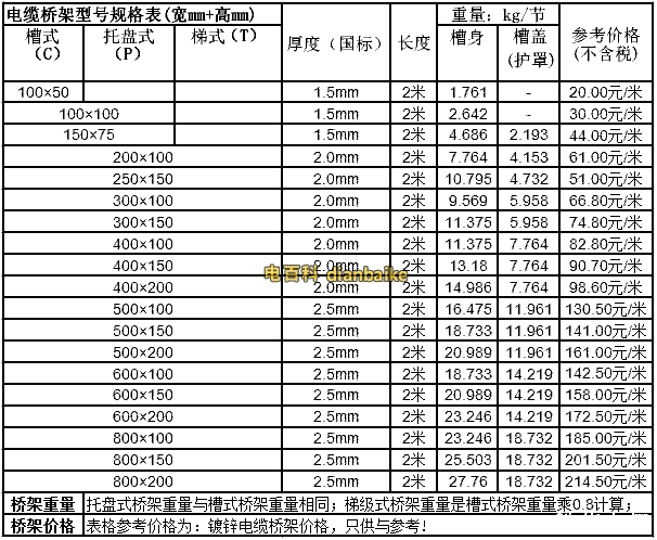 電纜橋架規格型號表