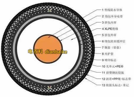 海底電纜的分類有哪些？海底電纜的結構、用途等