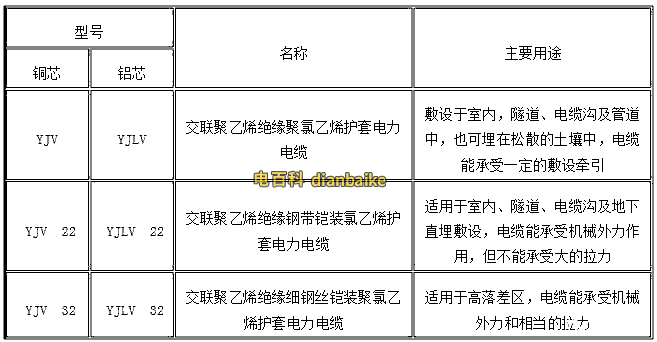 輻照交聯電力電纜