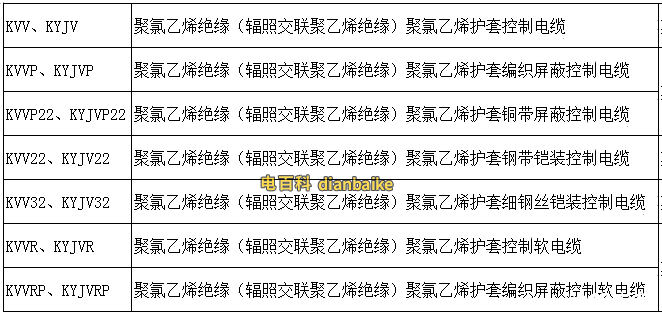 控制電纜常見型號