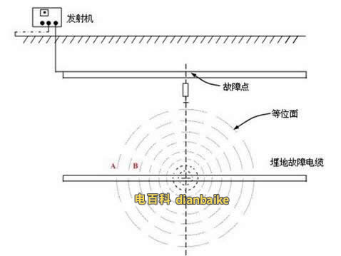 如何找出電纜故障？電纜故障的類型及檢查電纜故障的方法