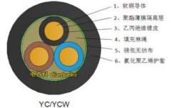 哪種電纜屬于戶外電纜？戶外電纜的型號以及特點有哪些？