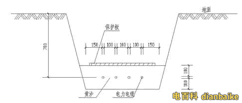 直埋敷設