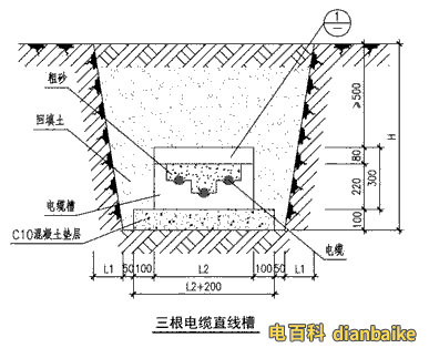 電纜槽敷設