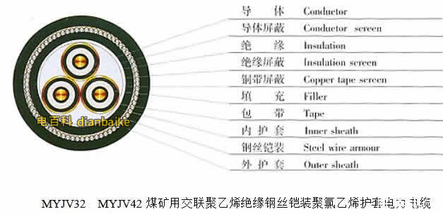 MYJV42結構