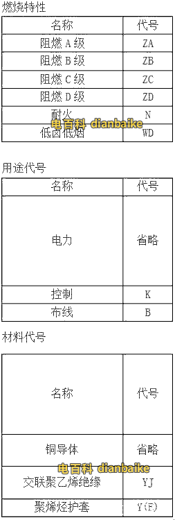 電纜代號