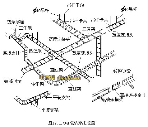 電纜橋架安裝規范標準