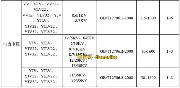 vv電纜是什么意思？電力電纜vv代表什么及vv電纜規格型號載流量表