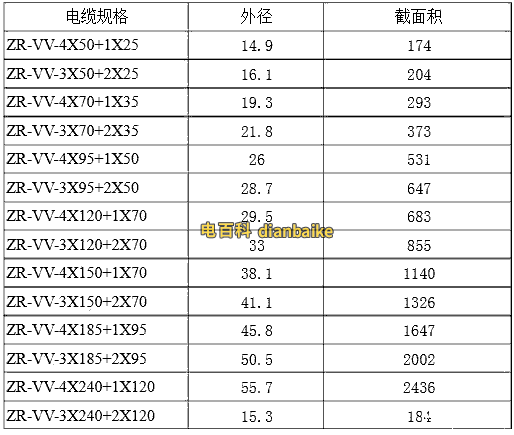 ZRVV截面積