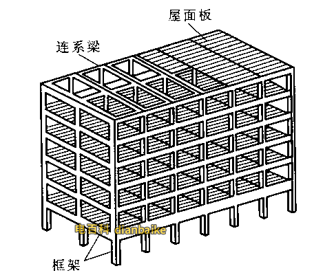 框架結構框架
