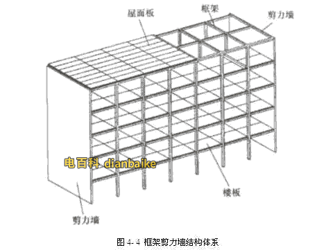 框架剪力墻結構