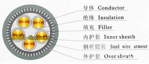 電力鎧裝電纜的結構
