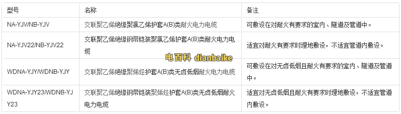 普通耐火電纜