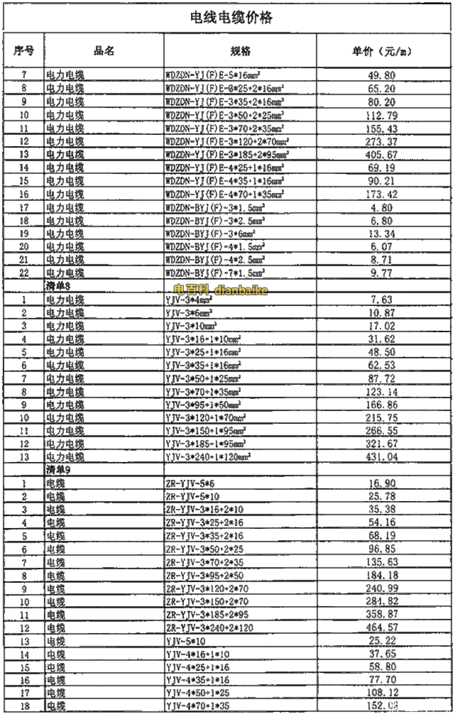 最新電纜價格表、最新電線電纜線價格表查詢及電線電纜價格走勢圖