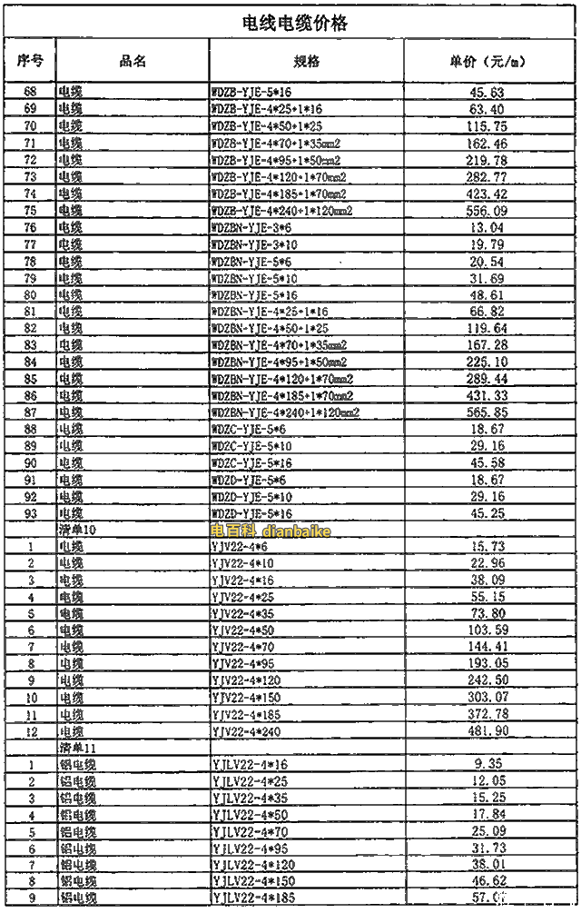 最新電纜價格表、最新電線電纜線價格表查詢及電線電纜價格走勢圖