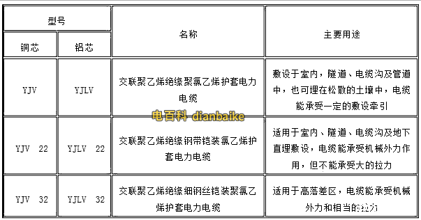 yjv方式