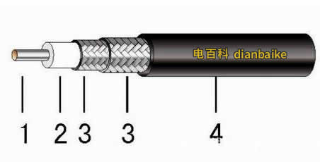 同軸電纜