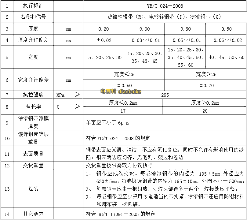 鎧裝電纜鋼帶規范要求