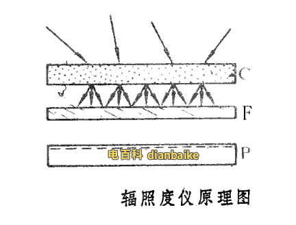 輻照電纜