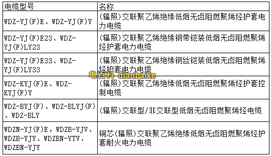 輻照電纜