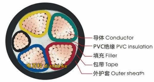 vv電纜圖片,vv電纜結構圖