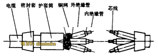 固定應力管